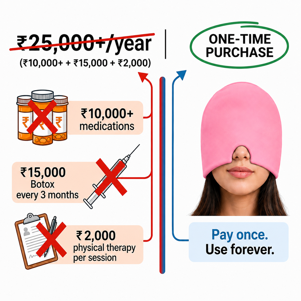 Period Buddy™ Cool & Calm Cap